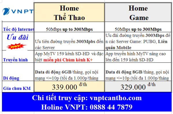 HOME COMBO - INTERNET CÁP QUANG - TRUYỀN HÌNH - DI ĐỘNG