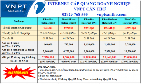 VNPT QUẬN NINH KIỀU - VNPT CẦN THƠ