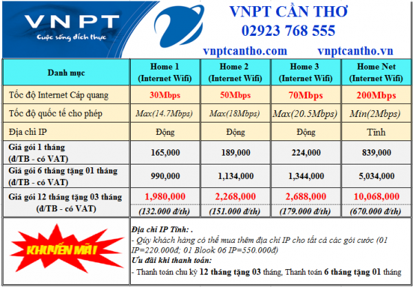 VNPT VINAPHONE BÌNH THỦY - VNPT CẦN THƠ