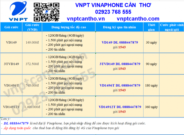 sim 4g vinaphone 120gb/tháng