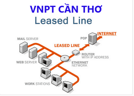 LEASED LINE VNPT CẦN THƠ - KÊNH THUÊ RIÊNG