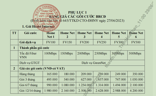 Home Combo (Mạng cáp quang, data di động, truyền hình thông minh)