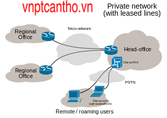 Internet Leased Line - Kênh Thuê Riêng Là Gì ?