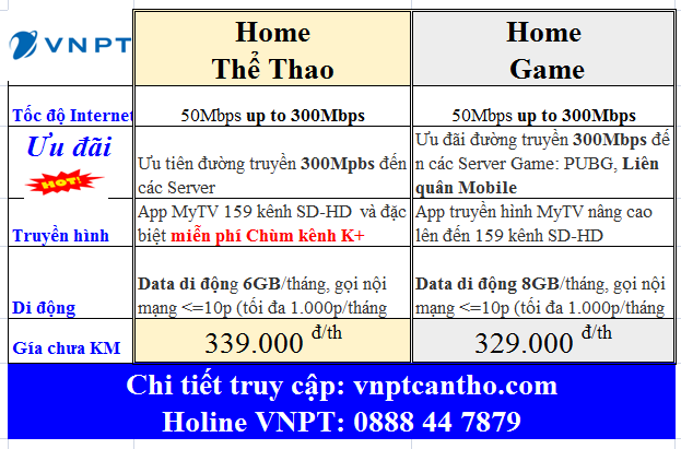 HOME COMBO - INTERNET CÁP QUANG - TRUYỀN HÌNH - DI ĐỘNG