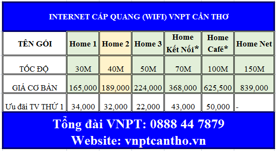 CÁP QUANG VNPT CẦN THƠ TẠI CẦN THƠ