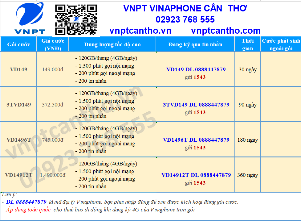 sim 4g vinaphone 120gb/tháng